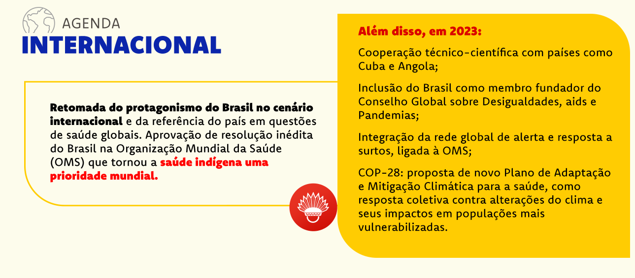 Agenda Internacional; Retomada do protagonismo do Brasil no cenário internacional e da referência do país em questões de saúde globais. Aprovação de resolução inédita do Brasil na Organização Mundial da Saúde (OMS) que tornou a saúde indígena uma prioridade mundial.