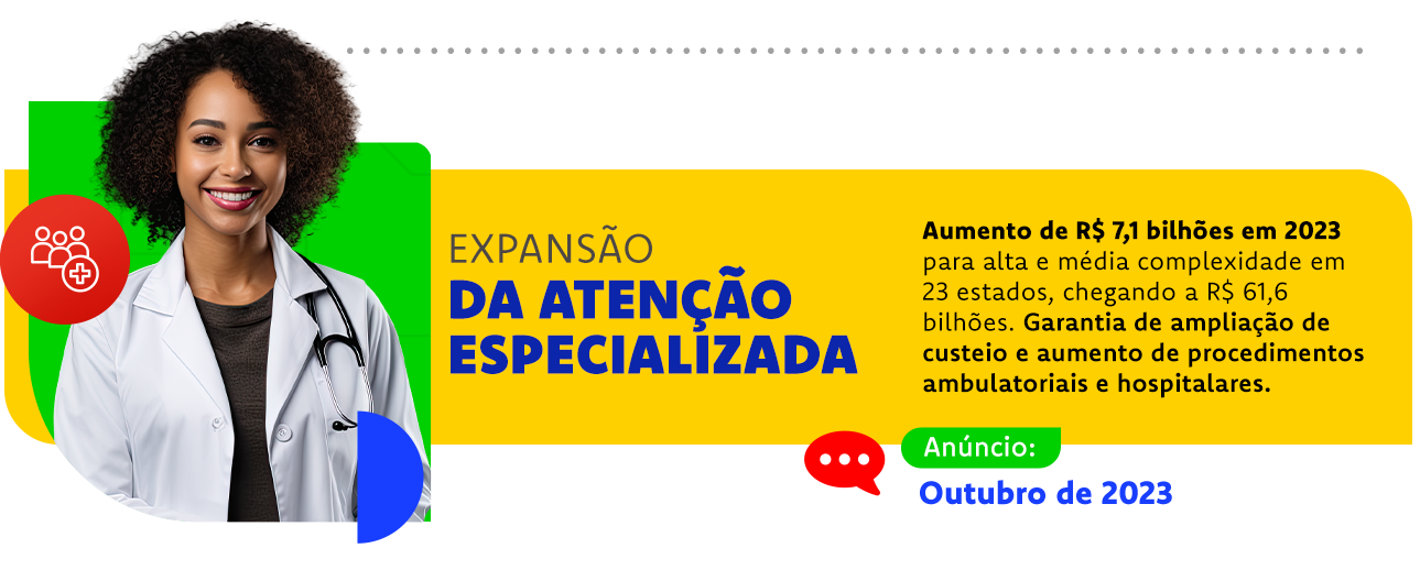 Expansão da atenção especializada; Aumento de R$ 7,1 bilhões em 2023 para alta e média complexidade em 23 estados, chegando a R$ 61,6 bilhões. Garantia de ampliação de custeio e aumento de procedimentos ambulatoriais e hospitalares. Anúncio: Outubro de 2023.