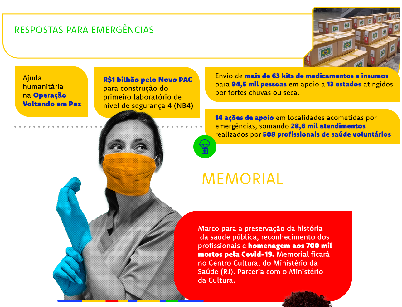 Respostas para emergências sanitárias climáticas. Criação do Comitê para emergências climáticas para enfrentamento das consequências para saúde pública.