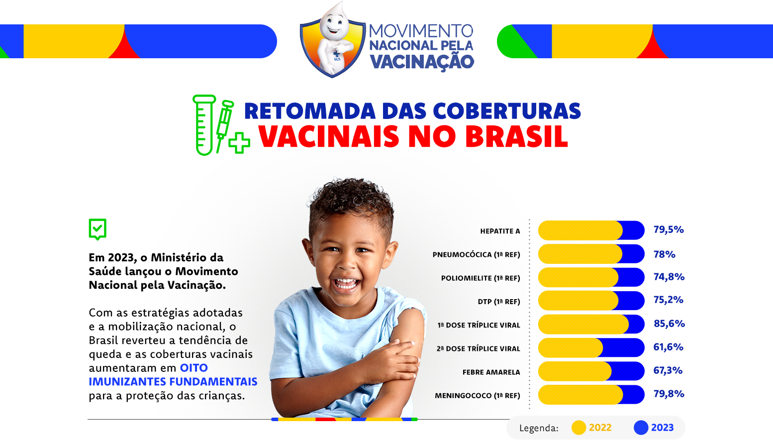 Movimento Nacional pela Vacinação