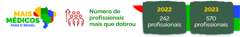 Mais Médicos para o Brasil, o número de profissionais mais que dobrou. 2022 foram 242 profissionais e 2023 foram 570 profissionais