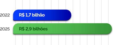 Gráfico 2022 vs 2025