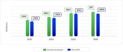 6 - grafico-acoes-servicos.png