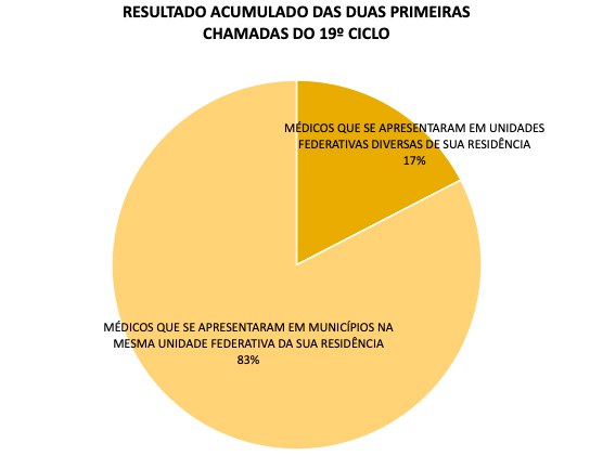 chamadas do 19º ciclo.jpg