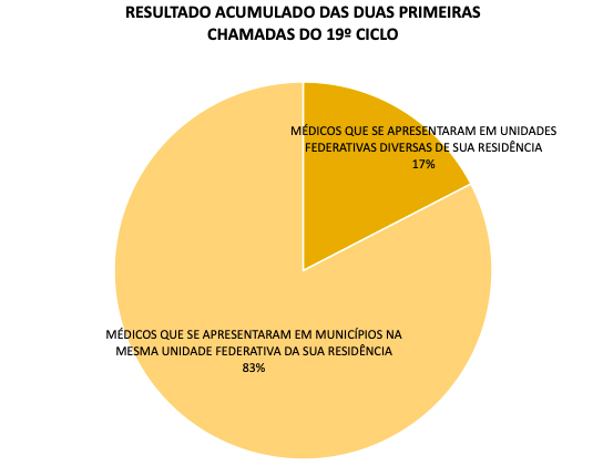 chamadas do 19º  ciclo.jpg