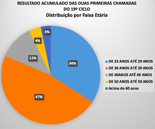 disitribuição faixa etaria.jpg