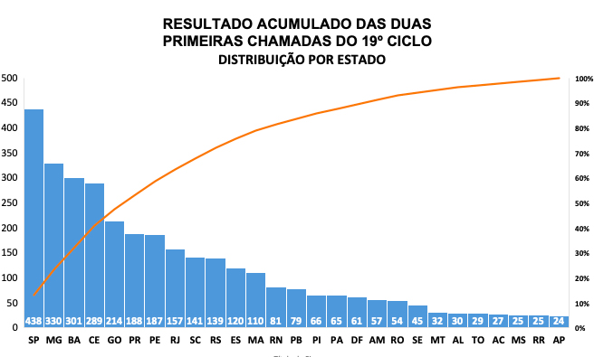 distribuição por estado.jpg