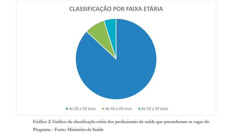 classificação - faixa etaria.png