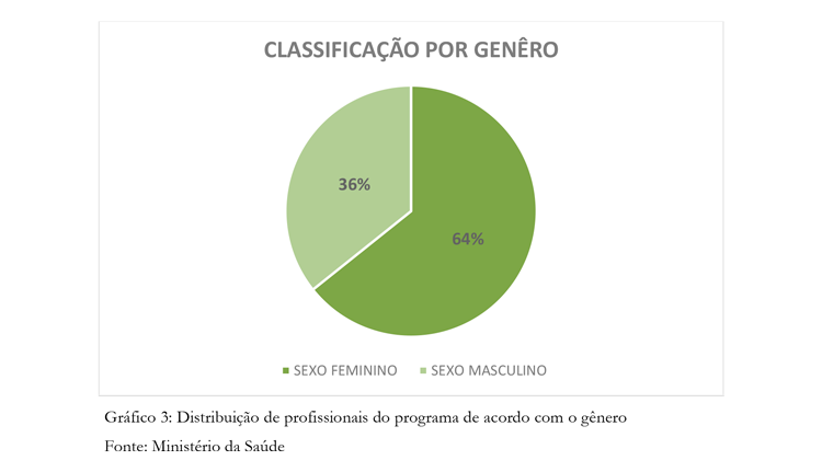classificação - gênero.png