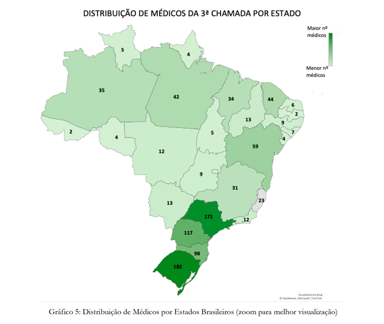 distribuição dos médicos 3 ª chamada.png