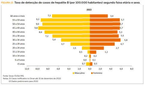 Detecção Hepatite 2.PNG