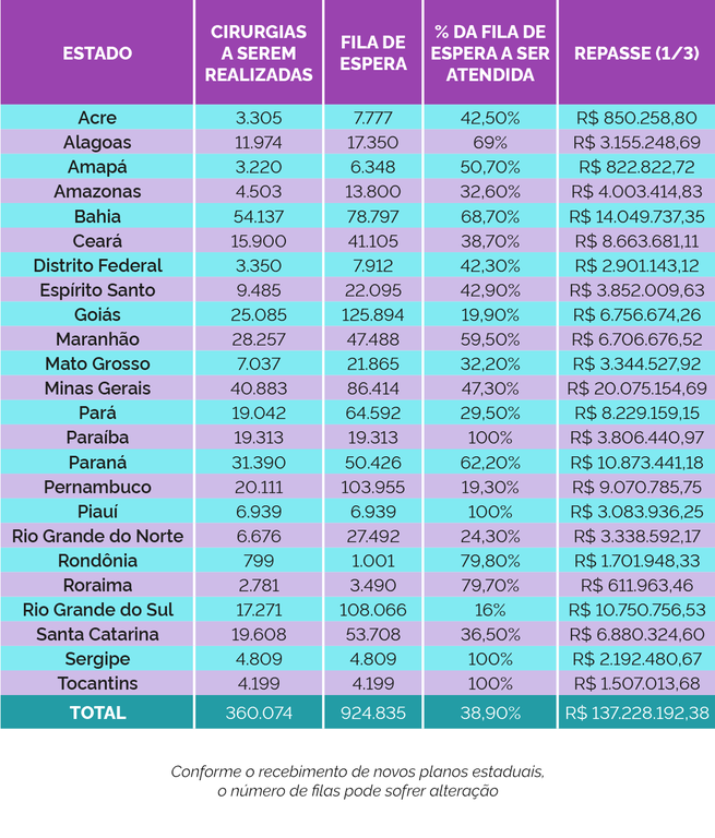 Tabela repasses eletivas - maio atualizada