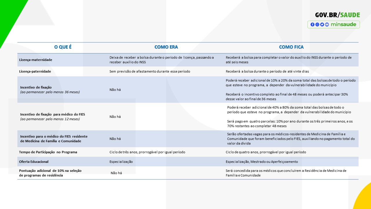 tabela-mais-medicos-novo.jpg