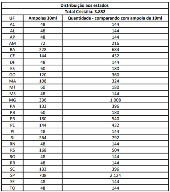 Foto: divulgação/MS