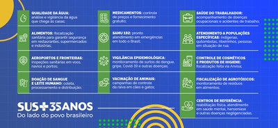 Card SUS 35 anos.jpeg