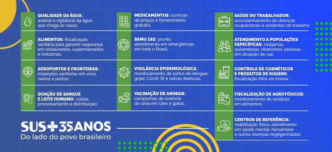 Card SUS 35 anos.jpeg