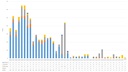 Grafico 1 - Casos de raiva humana segundo espécie animal agressor, 1986-2026