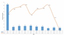 Grafico 4 - Casos caninos RC_CV.jpg