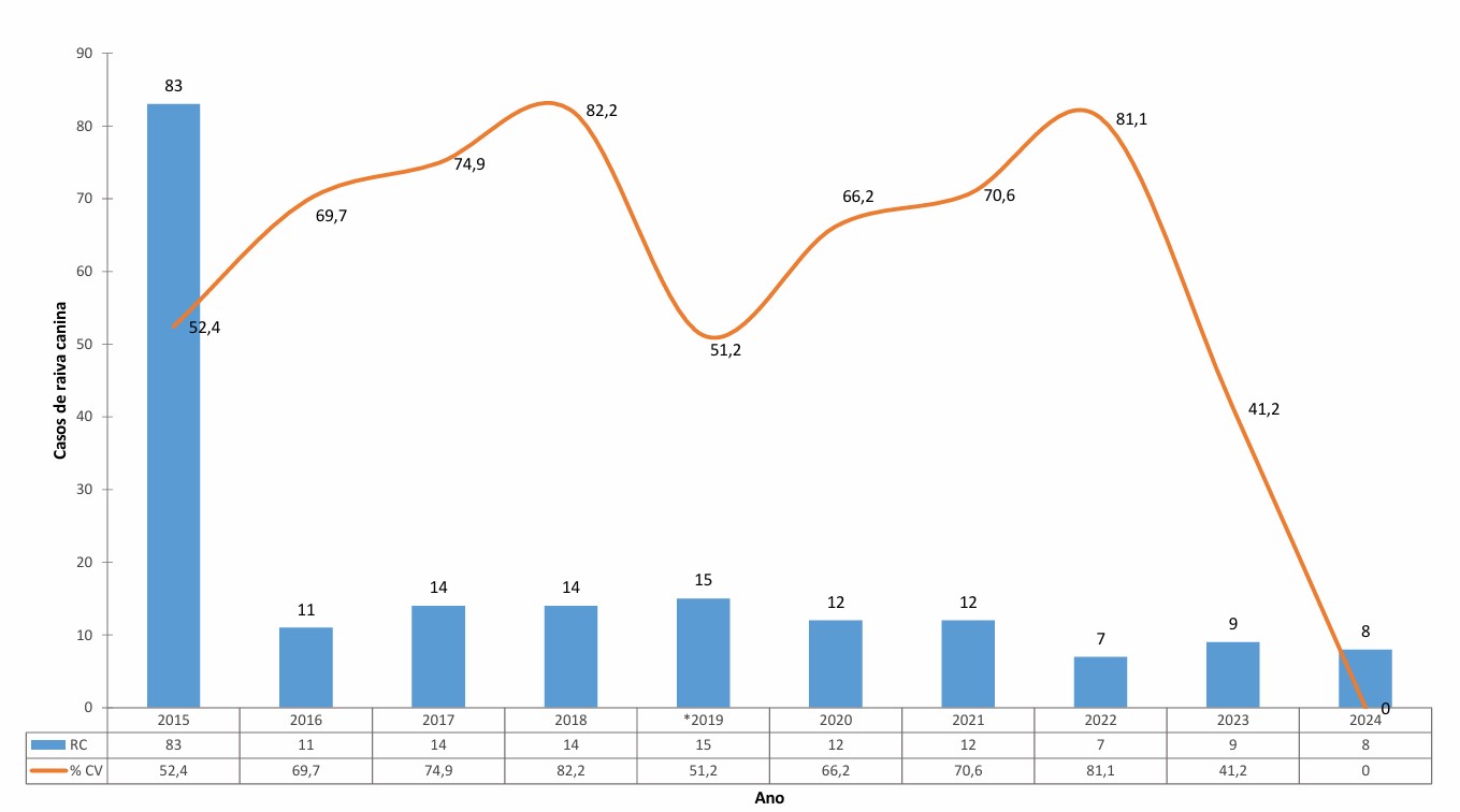 Grafico 4 - Casos caninos RC_CV.jpg