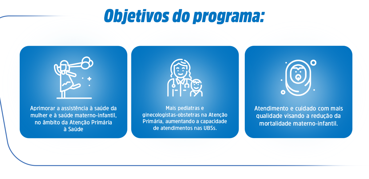 Objetivos do Programa