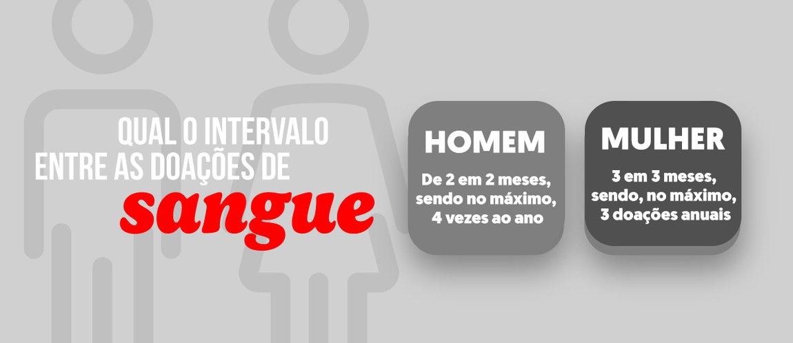 Doação de Sangue