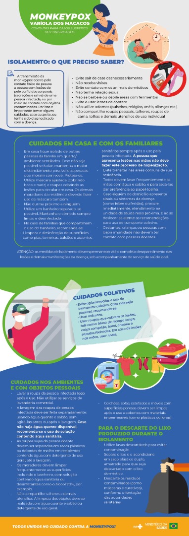 Condutas para casos suspeitos ou confirmados (jpg)