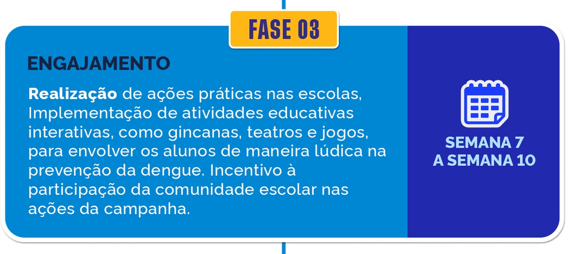 Fase 03 - Engajamento: Realização de ações práticas nas escolas, Implementação de atividades educativas interativas, como gincanas, teatros e jogos, para envolver os alunos de maneira lúdica na prevenção da dengue. Incentivo à participação da comunidade escolar nas ações da campanha. Duração: Semana 7 a Semana 10