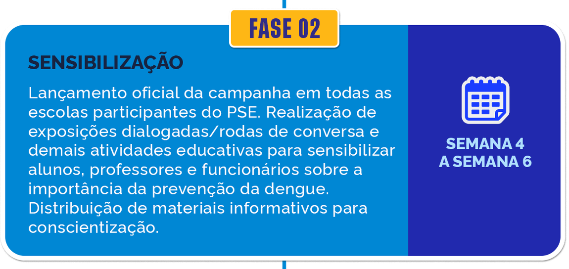 Fase 02 - Sensibilização: Lançamento oficial da campanha em todas as escolas participantes do PSE. Realização de exposições dialogadas/rodas de conversa e demais atividades educativas para sensibilizar alunos, professores e funcionários sobre a importância da prevenção da dengue. Distribuição de materiais informativos para conscientização. Duração: Semana 4 a Semana 6