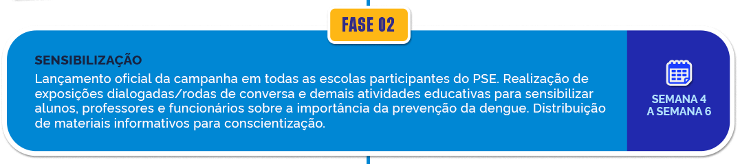 Fase 02 - Sensibilização: Lançamento oficial da campanha em todas as escolas participantes do PSE. Realização de exposições dialogadas/rodas de conversa e demais atividades educativas para sensibilizar alunos, professores e funcionários sobre a importância da prevenção da dengue. Distribuição de materiais informativos para conscientização. Duração: Semana 4 a Semana 6