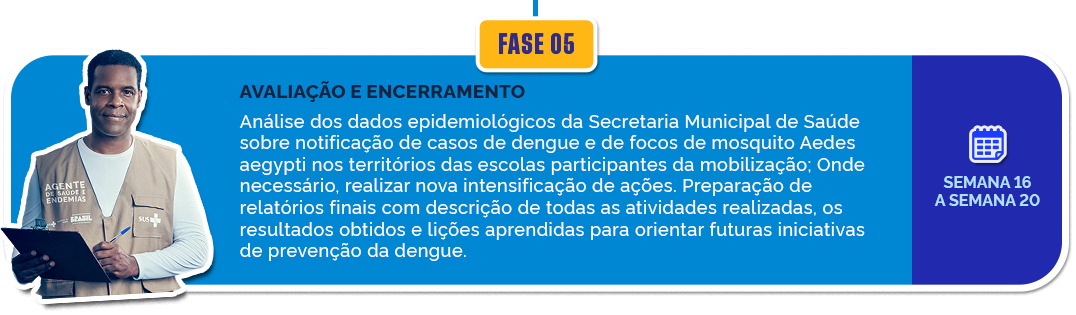 Fase 05 - Avaliação e Encerramento: Análise dos dados epidemiológicos da Secretaria Municipal de Saúde sobre notificação de casos de dengue e de focos de mosquito Aedes aegypti nos territórios das escolas participantes da mobilização; Onde necessário, realizar nova intensificação de ações. Preparação de relatórios finais com descrição de todas as atividades realizadas, os resultados obtidos e lições aprendidas para orientar futuras iniciativas de prevenção da dengue. Duração: Semana 16 a Semana 20