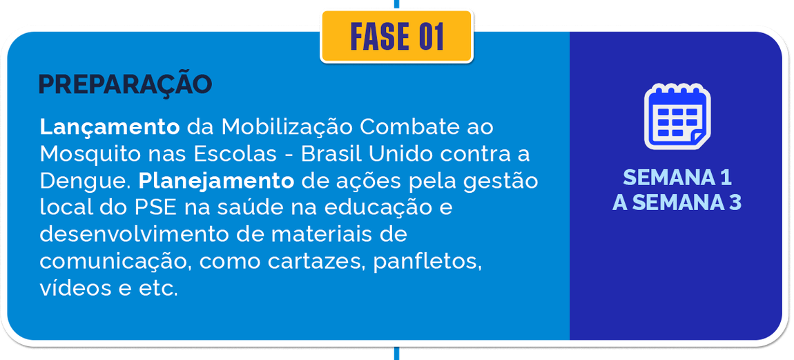 Fase 01 - Preparação: Lançamento da Mobilização Combate ao Mosquito nas Escolas - Brasil Unido contra a Dengue. Planejamento de ações pela gestão local do PSE na saúde na educação e desenvolvimento de materiais de comunicação, como cartazes, panfletos e vídeos etc. Duração: Semana 1 a Semana 3