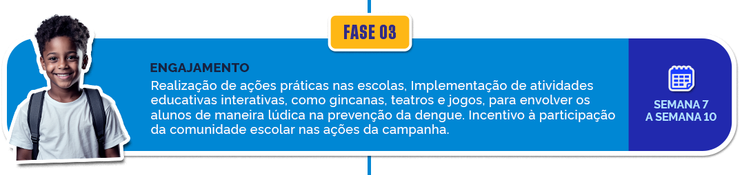 Fase 03 - Engajamento: Realização de ações práticas nas escolas, Implementação de atividades educativas interativas, como gincanas, teatros e jogos, para envolver os alunos de maneira lúdica na prevenção da dengue. Incentivo à participação da comunidade escolar nas ações da campanha. Duração: Semana 7 a Semana 10