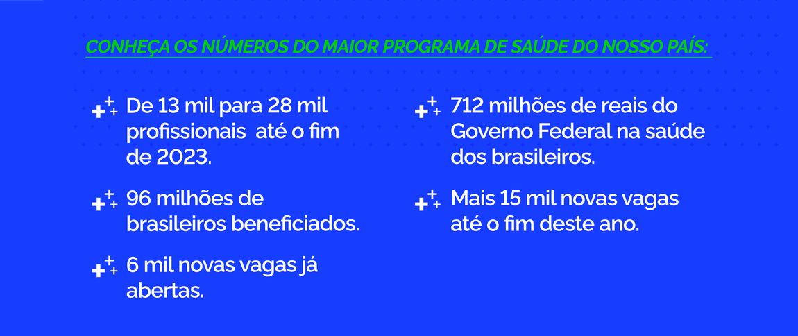 Números do Programa