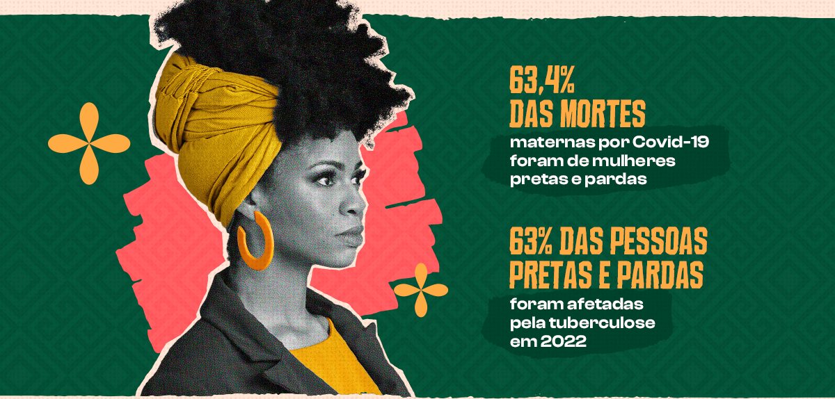 63,4% das mortes maternas por Covid-19 foram de mulheres pretas e pardas; 63% das pessoas pretas e pardas foram afetadas pela tuberculose em 2022.