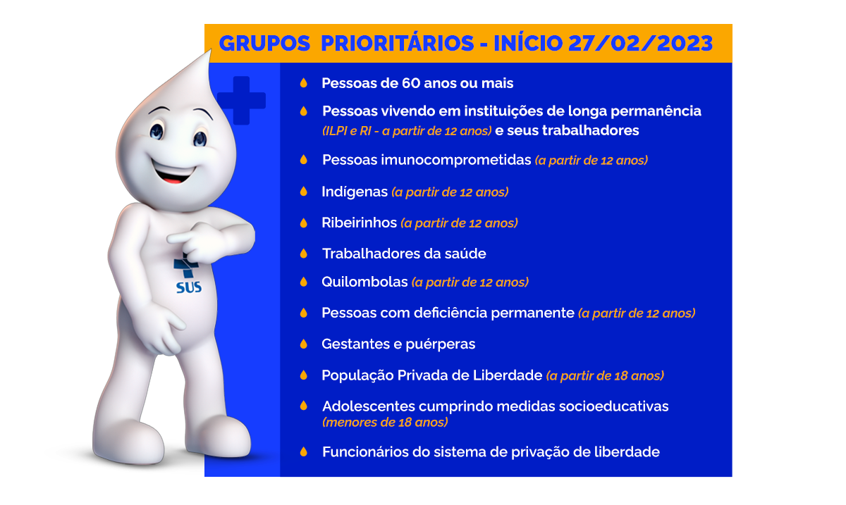 Covid-19 - Reforço da Vacina Bivalente para grupos prioritários.