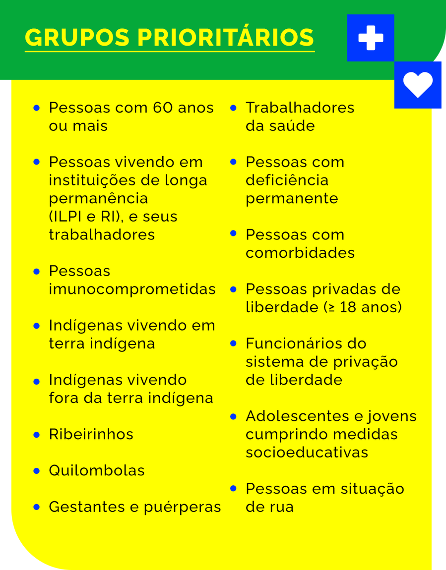 Grupos prioritários: Pessoas com 60 anos ou mais; Pessoas vivendo em instituições de longa permanência (ILPI e RI) e seus trabalhadores; Pessoas imunocomprometidas; Indígenas vivendo em terra indígena; Indígena vivendo fora da terra indígena; Ribeirinhos; Quilombolas; Gestantes e Puérperas; Trabalhadores da Saúde; Pessoas com deficiência permanente; Pessoas com comorbidades; Pessoas privadas de liberdade (>= 18 anos); Funcionários do sistema de liberdade; Adolescentes e jovens cumprindo medidas socioeducativas; Pessoas em situação de rua
