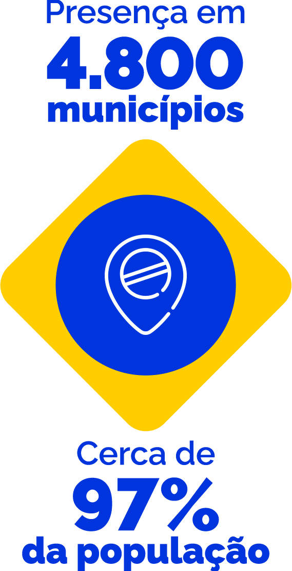 Presença em 4.823 municípios. Cerca de 97% da população