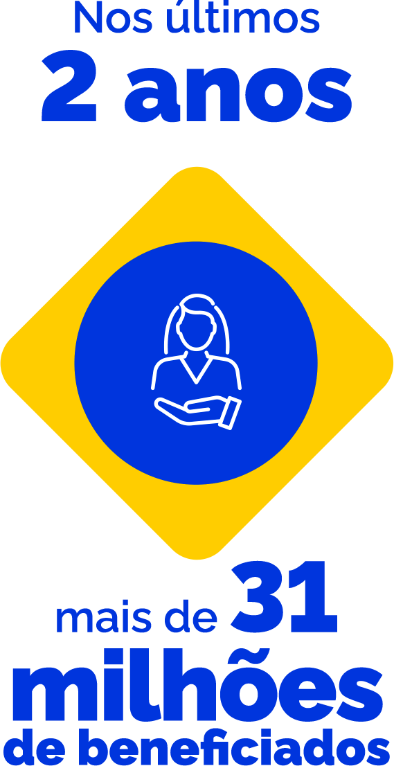 Nos últimos 2 anos. Mais de 31 mi de beneficiados