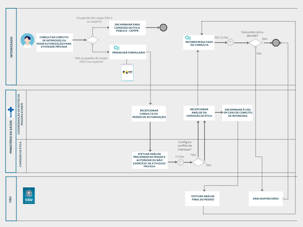 fluxo_consultaconflito.png