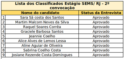 2ª lista de aprovados