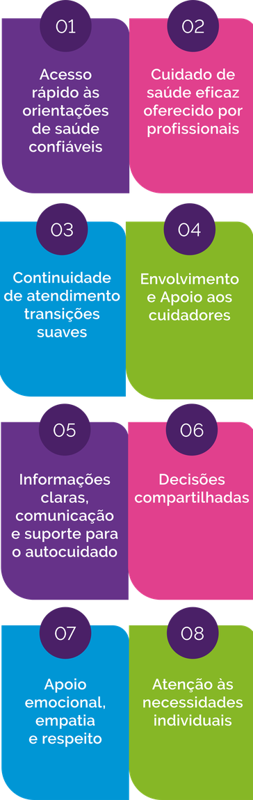 Necessidades assistenciais das pessoas com doenças raras