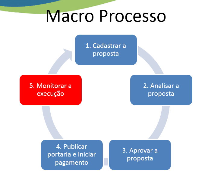 macro-processo.png