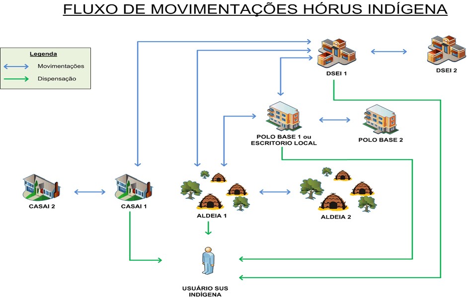 horus-modulo-indigena.jpg