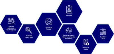 acoes-e-progrmas-interacao