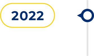 Linha do tempo - 2022