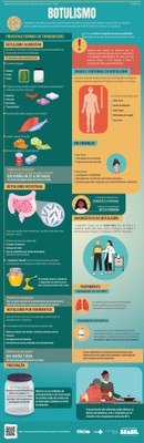 Botulismo: formas de transmissão, diagnóstico, tratamento e prevenção