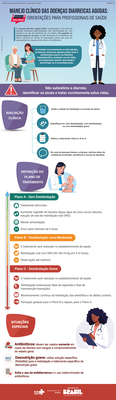 Manejo Clínico das Doenças Diarreicas Agudas: Orientações para Profissionais de Saúde