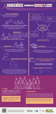 Hanseníase: conhecer e cuidar, de janeiro a janeiro