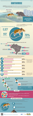 Hantavirose: o que você precisa saber
