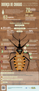Infográfico - Doença de Chagas Aguda - Uma doença tropical negligenciada